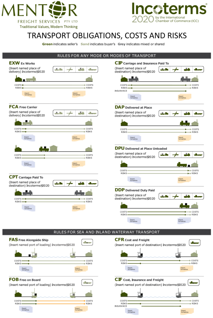 Mentor-Freight-Incoterms-2020-687x1024